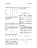 ANAEROBIC CURABLE COMPOSITIONS CONTAINING BLOCKED DICARBOXYLIC ACID     COMPOUNDS diagram and image