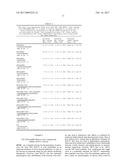 AMYLOID Precursor Protein (APP) Based .beta.-Secretase Inhibitor Peptides,     and Methods of Use diagram and image