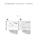 ANTIBODIES AND PROCESSES FOR PREPARING THE SAME diagram and image