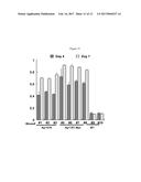 ANTIBODIES AND PROCESSES FOR PREPARING THE SAME diagram and image