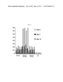 ANTIBODIES AND PROCESSES FOR PREPARING THE SAME diagram and image