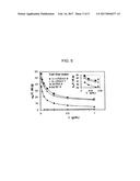 PROCESS FOR MAKING A POLY(ZWITTERION/DIANION) diagram and image