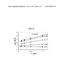 PROCESS FOR MAKING A POLY(ZWITTERION/DIANION) diagram and image