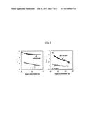 PROCESS FOR MAKING A POLY(ZWITTERION/DIANION) diagram and image