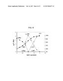 PROCESS FOR MAKING A POLY(ZWITTERION/DIANION) diagram and image