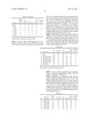 HYDROFLUORINATED OLEFINS (HFO S) AS DILUENTS FOR BUTYL RUBBER PRODUCTION diagram and image