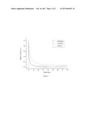 TITANIUM-BASED CATALYST FOR VITRIMER RESINS OF EPOXY/ANHYDRIDE TYPE diagram and image