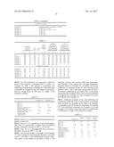 Use Of Polytetrahydrofurans In Lubricating Oil Compositions diagram and image