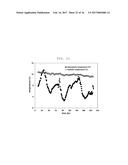 METHOD FOR MASS CULTURING PHOTOSYNTHETIC MICROALGAE BY ADDITIONALLY     SUPPLYING ENVIRONMENTAL WATER diagram and image