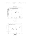 METHOD FOR MASS CULTURING PHOTOSYNTHETIC MICROALGAE BY ADDITIONALLY     SUPPLYING ENVIRONMENTAL WATER diagram and image