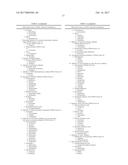 Soybean Event DP-305423-1 And Compositions And Methods For The     Identification And/Or Detection Thereor diagram and image