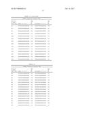 METHODS AND COMPOSITIONS FOR CELL-PROLIFERATION-RELATED DISORDERS diagram and image