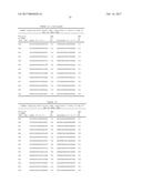 METHODS AND COMPOSITIONS FOR CELL-PROLIFERATION-RELATED DISORDERS diagram and image