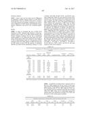 METHODS AND COMPOSITIONS FOR CELL-PROLIFERATION-RELATED DISORDERS diagram and image