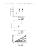 METHODS AND COMPOSITIONS FOR CELL-PROLIFERATION-RELATED DISORDERS diagram and image