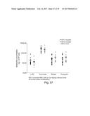 METHODS AND COMPOSITIONS FOR CELL-PROLIFERATION-RELATED DISORDERS diagram and image