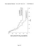 NEW BIOMARKER FOR AML diagram and image