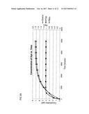 FLUID SYSTEM EVALUATION WITH MULTIPLE CHEMICAL TRACERS diagram and image