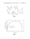 METHOD FOR GUIDING CELL SPREADING IN AUTOMATED CYTOGENETIC ASSAYS diagram and image