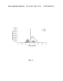 MULTI-SPECTRAL GAS ANALYZER SYSTEM WITH MULTIPLE SETS OF SPECTRAL     SENSITIVITY diagram and image