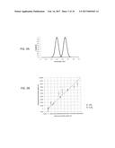 MULTI-SPECTRAL GAS ANALYZER SYSTEM WITH MULTIPLE SETS OF SPECTRAL     SENSITIVITY diagram and image