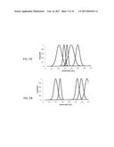 MULTI-SPECTRAL GAS ANALYZER SYSTEM WITH MULTIPLE SETS OF SPECTRAL     SENSITIVITY diagram and image