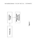 METHODS FOR MEASURING ANALYTE TRANSPORT ACROSS BARRIERS USING X-RAY     FLUORESCENCE diagram and image