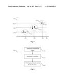 Method for Identifying Subtle Quiescent Current Errors diagram and image