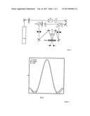 AROMATIC GLYCOL ETHERS AS WRITING MONOMERS IN HOLOGRAPHIC PHOTOPOLYMER     FORMULATIONS diagram and image