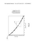 Process-Sensitive Metrology Systems and Methods diagram and image