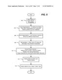 Dynamic Hand Gesture Recognition Using Depth Data diagram and image