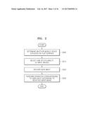 METHOD OF INPUTTING USER INPUT BY USING MOBILE DEVICE, AND MOBILE DEVICE     USING THE METHOD diagram and image