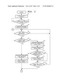 FILE MANAGEMENT APPARATUS, METHOD FOR SAME AND STORAGE MEDIUM diagram and image