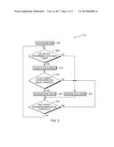 ADJUSTMENT OF VOLUME SYNCHRONIZATION diagram and image