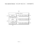 CONTENT SECURITY PROCESSING METHOD AND ELECTRONIC DEVICE SUPPORTING THE     SAME diagram and image