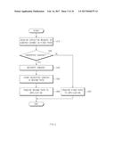 CONTENT SECURITY PROCESSING METHOD AND ELECTRONIC DEVICE SUPPORTING THE     SAME diagram and image