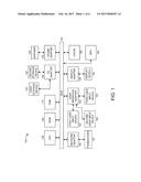 RUNTIME OF CUBLAS MATRIX MULTIPLICATION ON GPU diagram and image