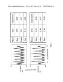 Robust Detection Of Variablility In Multiple Sets Of Data diagram and image