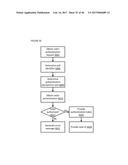 Crypto Voting and Social Aggregating, Fractionally Efficient Transfer     Guidance, Conditional Triggered Transaction, Datastructures, Apparatuses,     Methods and Systems diagram and image