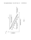 METHOD AND APPARATUS FOR ADJUSTMENT OF CURRENT THROUGH A MAGNETORESISTIVE     TUNNEL JUNCTION (MTJ) BASED ON TEMPERATURE FLUCTUATIONS diagram and image