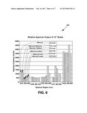 MICROWAVE POWERED LAMP WITH OPTIMIZIED COOLING FOR DIFFERENT BULB     CHEMISTRIES diagram and image