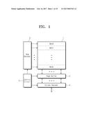 THREE-DIMENSIONAL SEMICONDUCTOR MEMORY DEVICE diagram and image