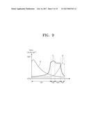 THREE-DIMENSIONAL SEMICONDUCTOR MEMORY DEVICE diagram and image