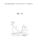 THREE-DIMENSIONAL SEMICONDUCTOR MEMORY DEVICE diagram and image