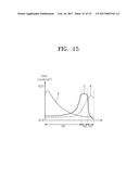 THREE-DIMENSIONAL SEMICONDUCTOR MEMORY DEVICE diagram and image