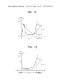 THREE-DIMENSIONAL SEMICONDUCTOR MEMORY DEVICE diagram and image