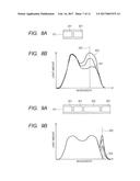 LIGHT EMITTING DEVICE, CONTROL METHOD THEREOF AND OPTICAL COHERENCE     TOMOGRAPHY APPARATUS USING THE SAME diagram and image