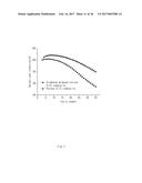 GRAPHENE-COATED POROUS SILICON-CARBON COMPOSITE AND METHOD OF     MANUFACTURING THE SAME diagram and image