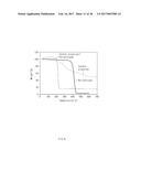 GRAPHENE-COATED POROUS SILICON-CARBON COMPOSITE AND METHOD OF     MANUFACTURING THE SAME diagram and image