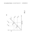 PROGRAMMABLE CURRENT FOR CORRELATED ELECTRON SWITCH diagram and image